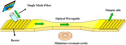 A refractive index sensor based on metal-insulator-metal coupling ring resonator with a stub